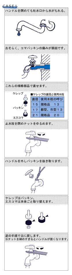 ハンドルを閉めても吐水口から水がもれる。