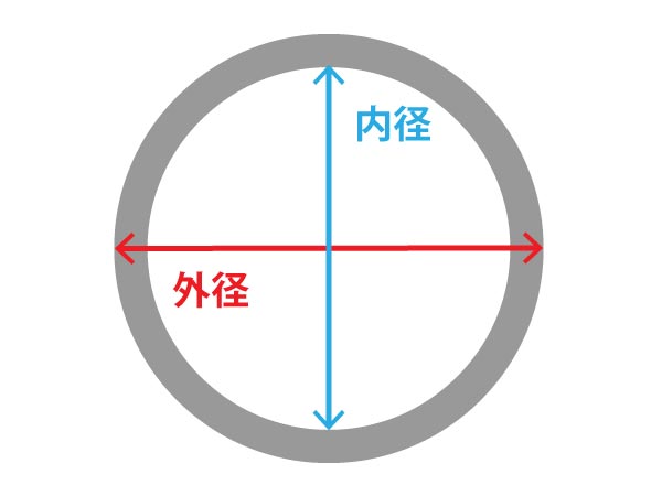 内径と外径の違い