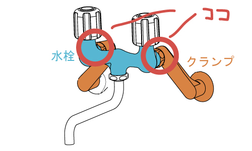 壁出し分岐水栓