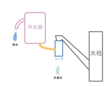 パターン1