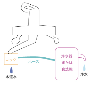 コック１