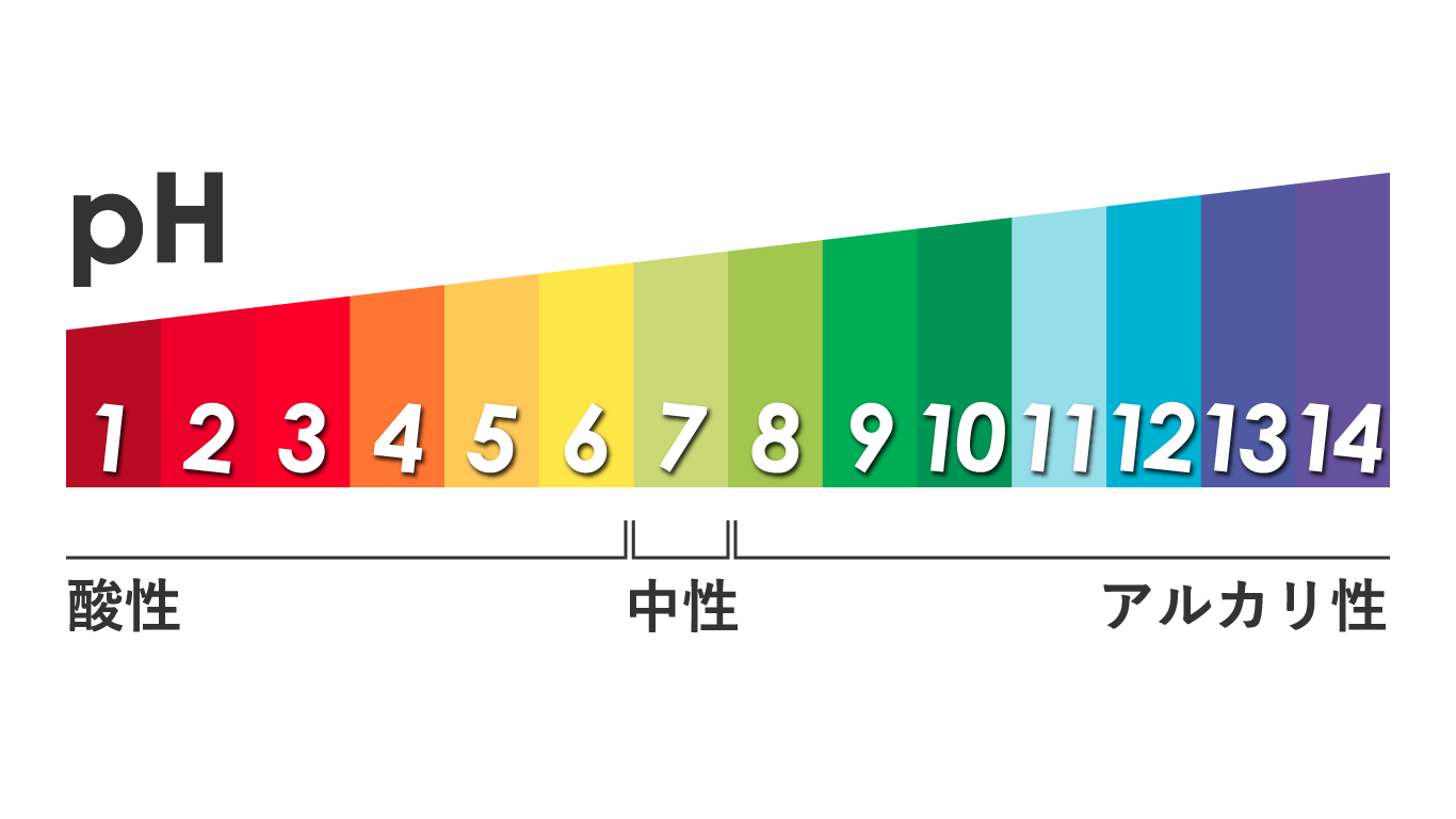 phの尺度のイラスト