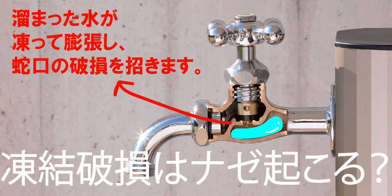 凍結破損はナゼ起こる？