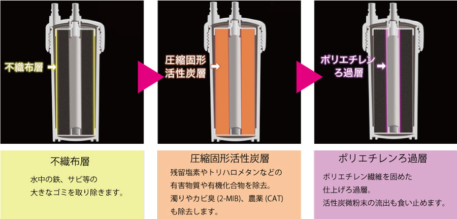 高い除去能力でコスパも抜群！高性能な浄水器用フィルター | MIZSEI 水