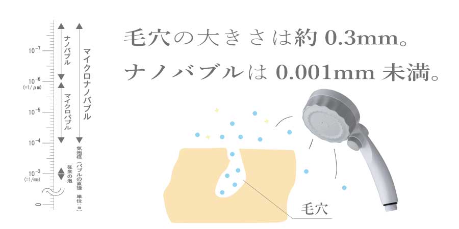 ナノバブルシャワーヘッド バブリーミスティ2.0 | MIZSEI 水生活