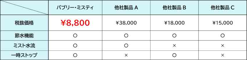 SH219-2T_hikaku