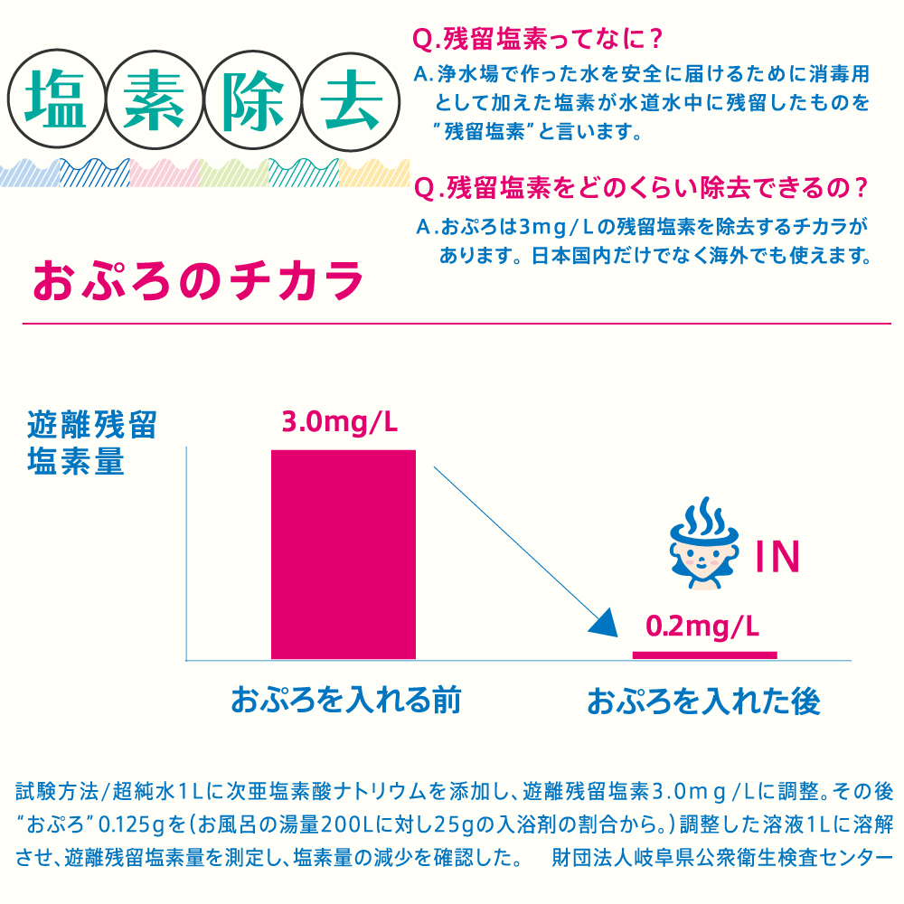 塩素を除去する入浴料「おぷろ」の成分の説明