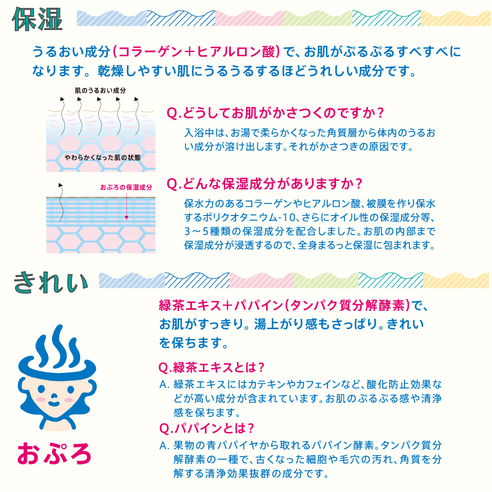 塩素を除去する入浴料「おぷろ」の成分の説明