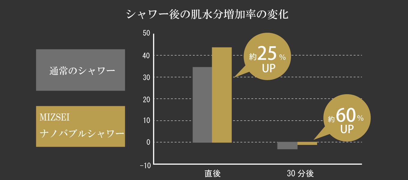 肌水分量グラフ