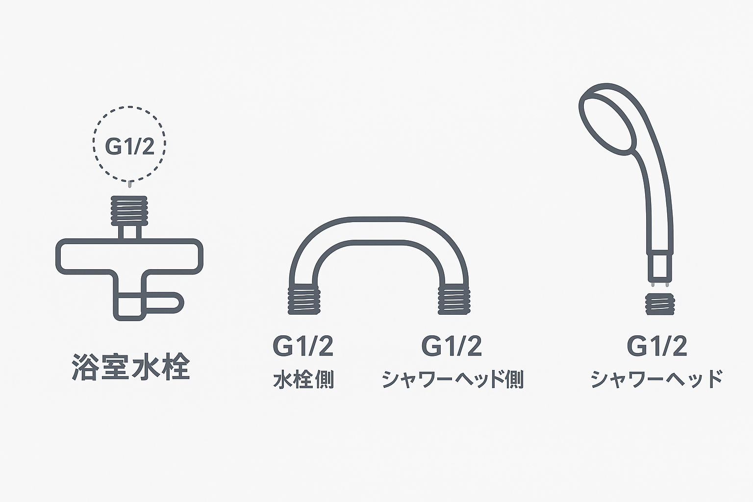 シャワーまわりのパーツ