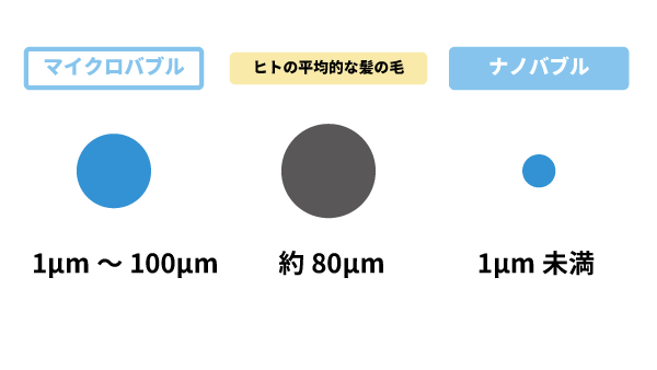 マイクロナノバブルで白いお風呂に入りたい人へ Mizsei 水生活製作所