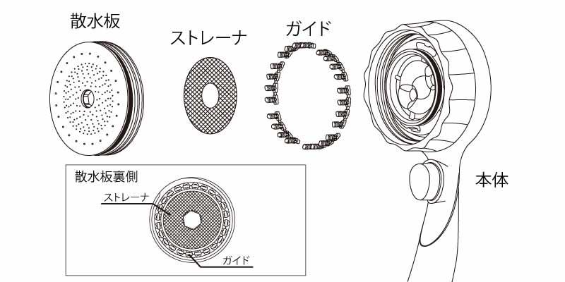 部品を取り外す