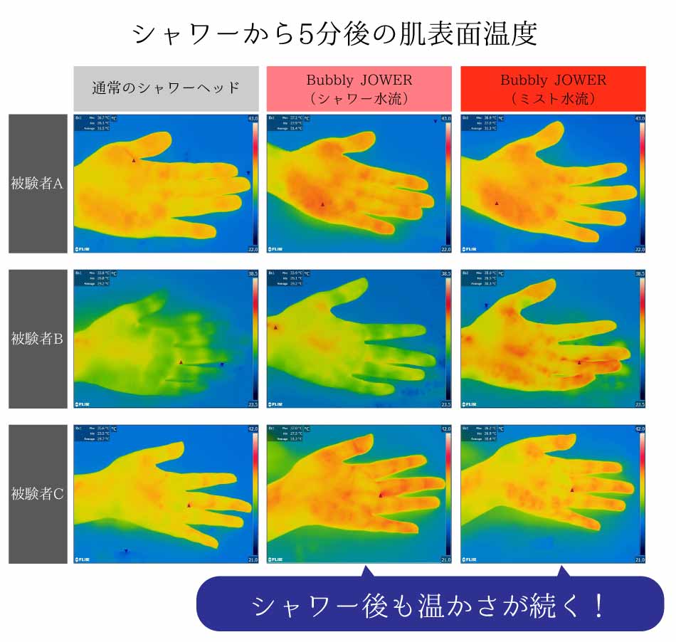 マイクロナノバブルの温浴効果