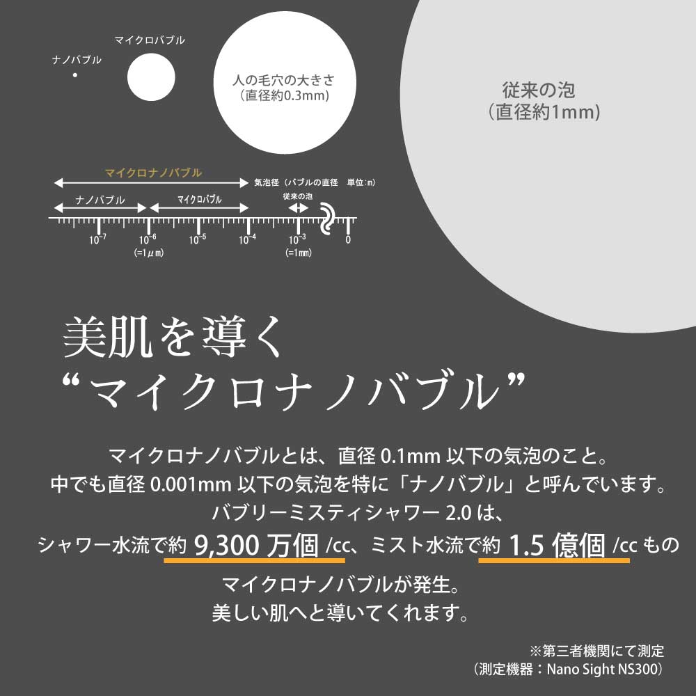 マイクロナノバブルの特徴の説明