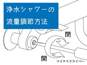 浄水シャワーの流量調節方法のイラスト