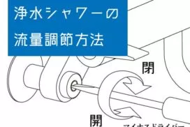 浄水シャワーの流量調節方法のイラスト