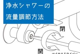 浄水シャワーの流量調節方法のイラスト