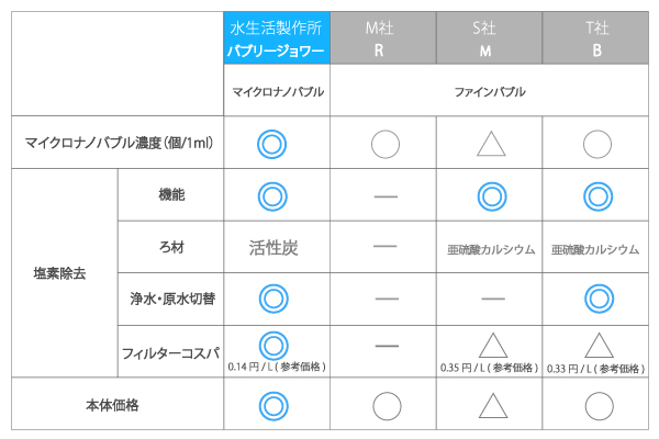 シャワーヘッド比較