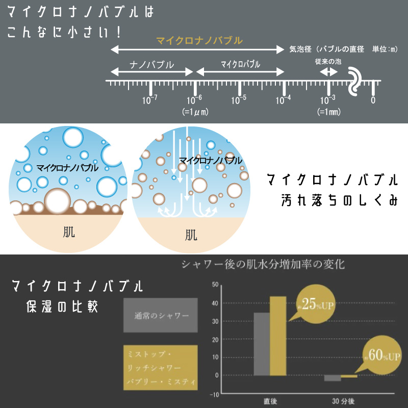 マイクロナノバブルとは