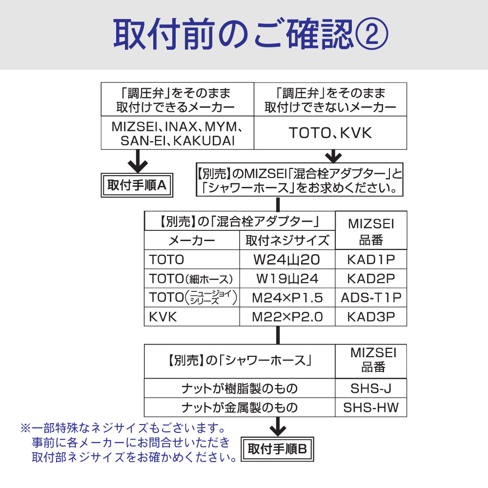 シャワー用調圧弁の取り付け方の説明③