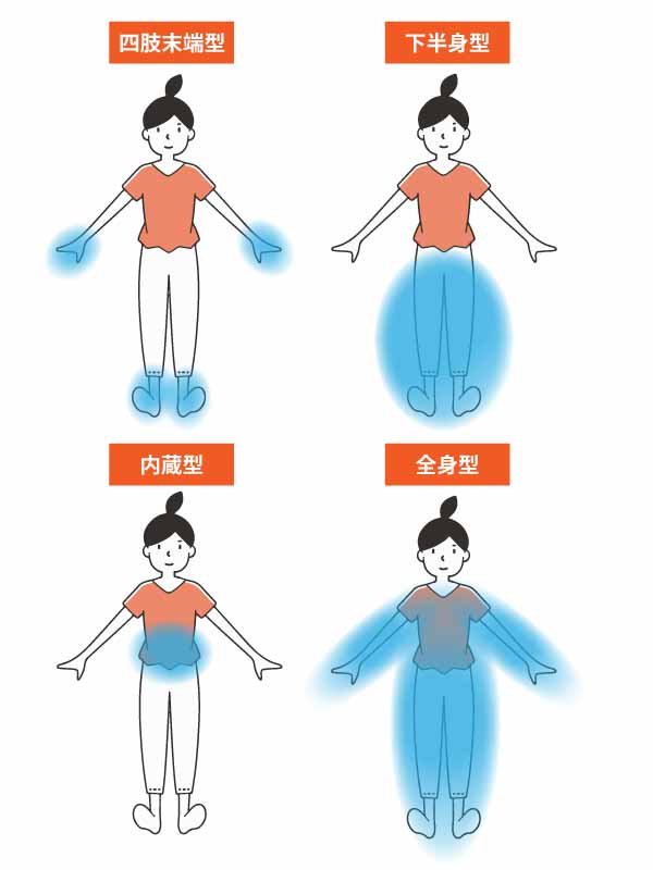 冷え性タイプ