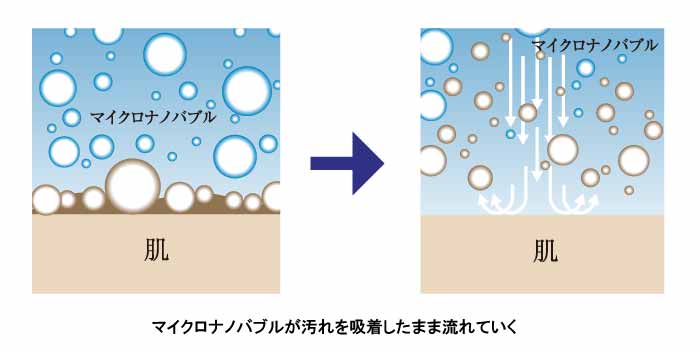 マイクロナノバブル汚れ吸着