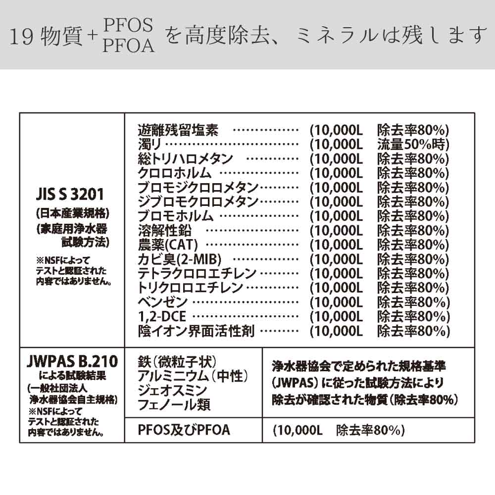 磨水5の性能