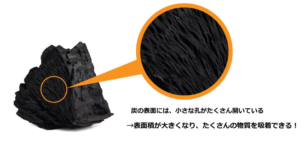木炭