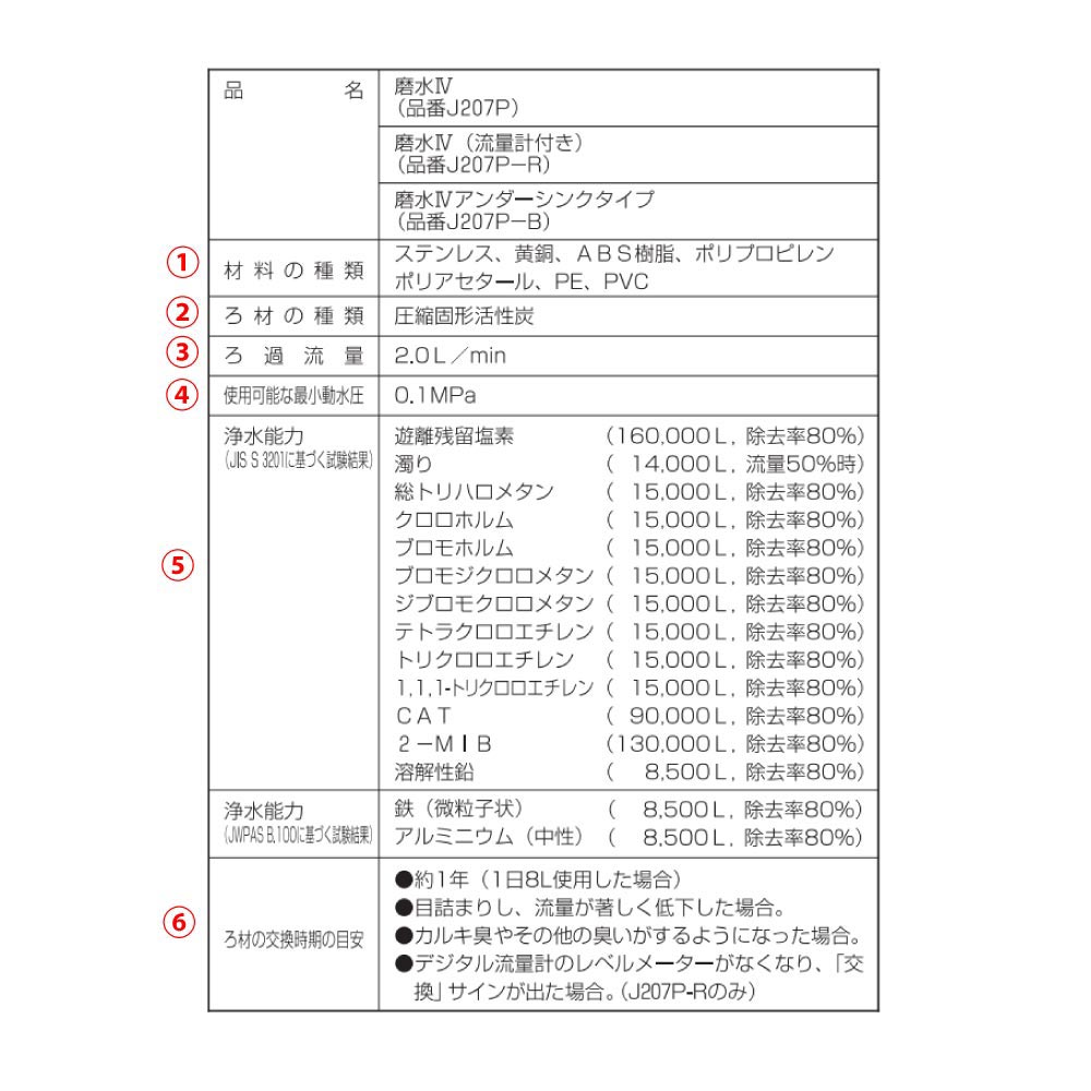 浄水器の除去率80％って何？総ろ過流量とは？｜品質表示の読み方を解説