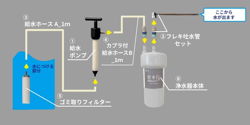 磨水EW 設置全体図