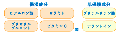 海洋深層水　温泉水　コラーゲン　ヒアルロン酸