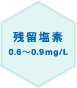 残留塩素0.6～0.9mg/L