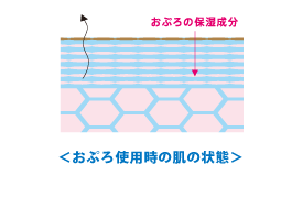 おぷろ使用時の肌の状態