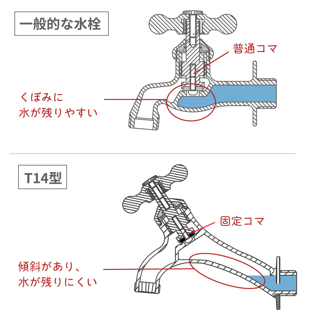 t14_feature2