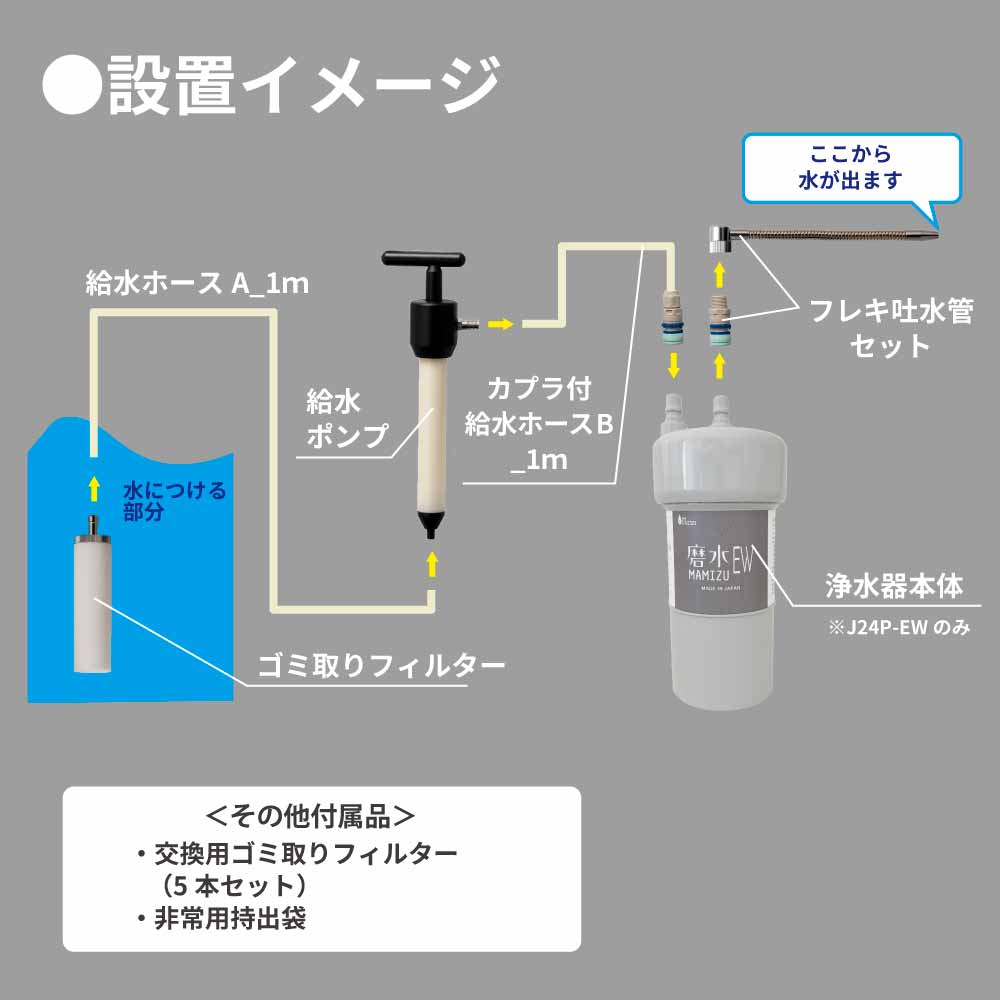 非常用浄水器　磨水EWの設置イメージ図