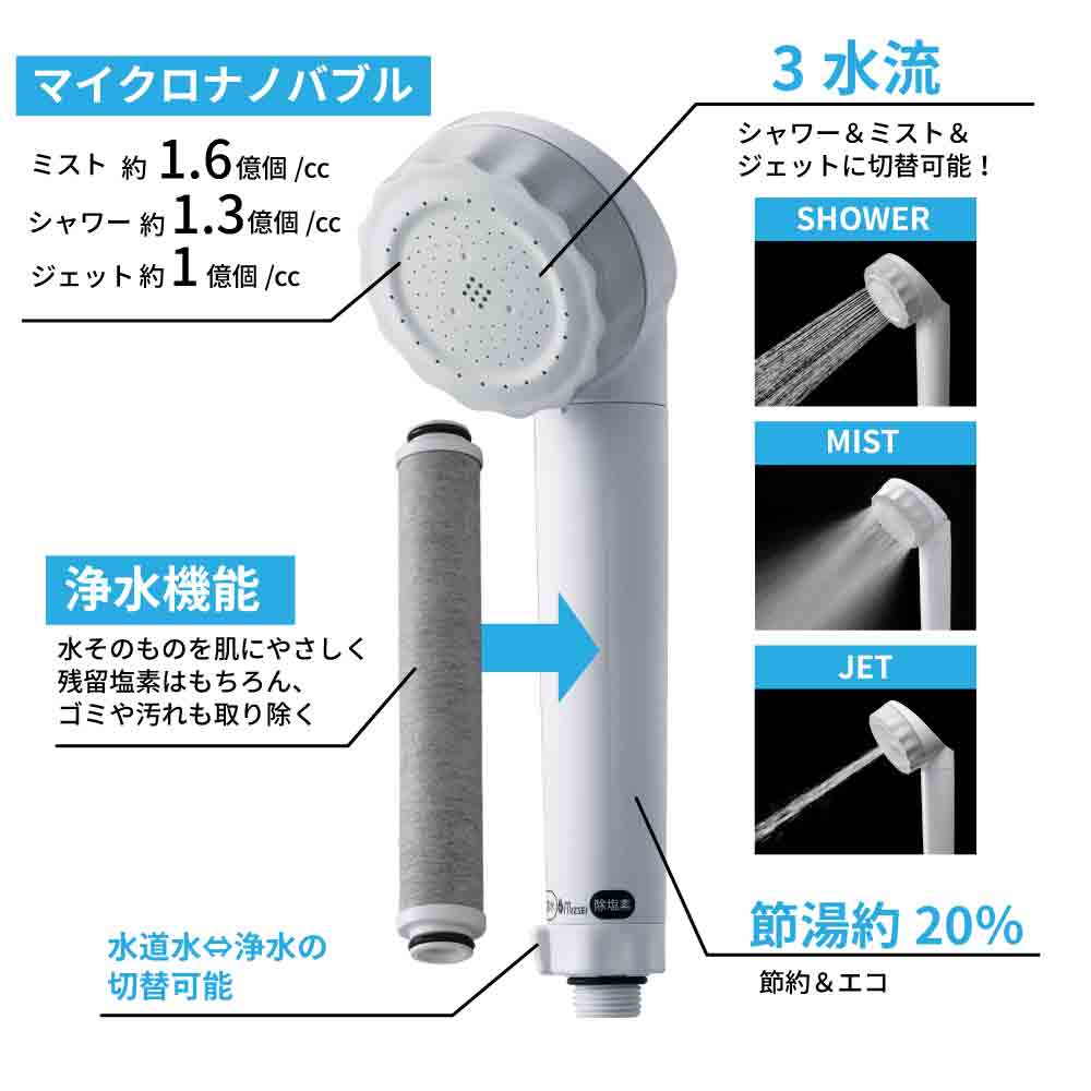 バブリージョワー3.0製品機能