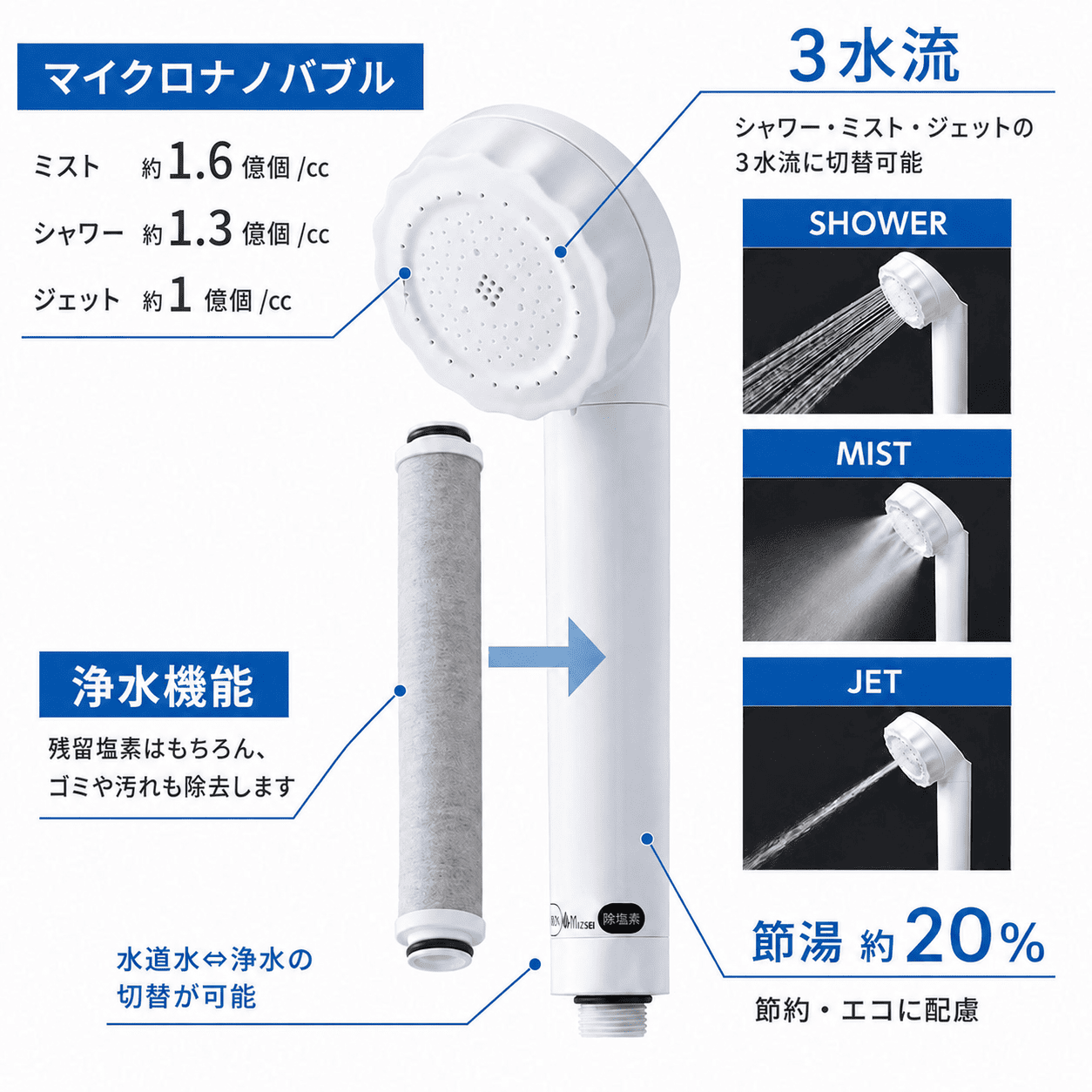 バブリージョワー3.0（ホワイト）JS24W | 商品情報｜水生活製作所